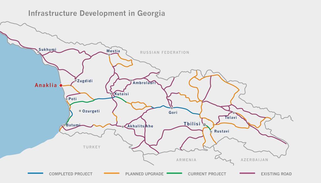 Government Projects BY 2020 New 500km of