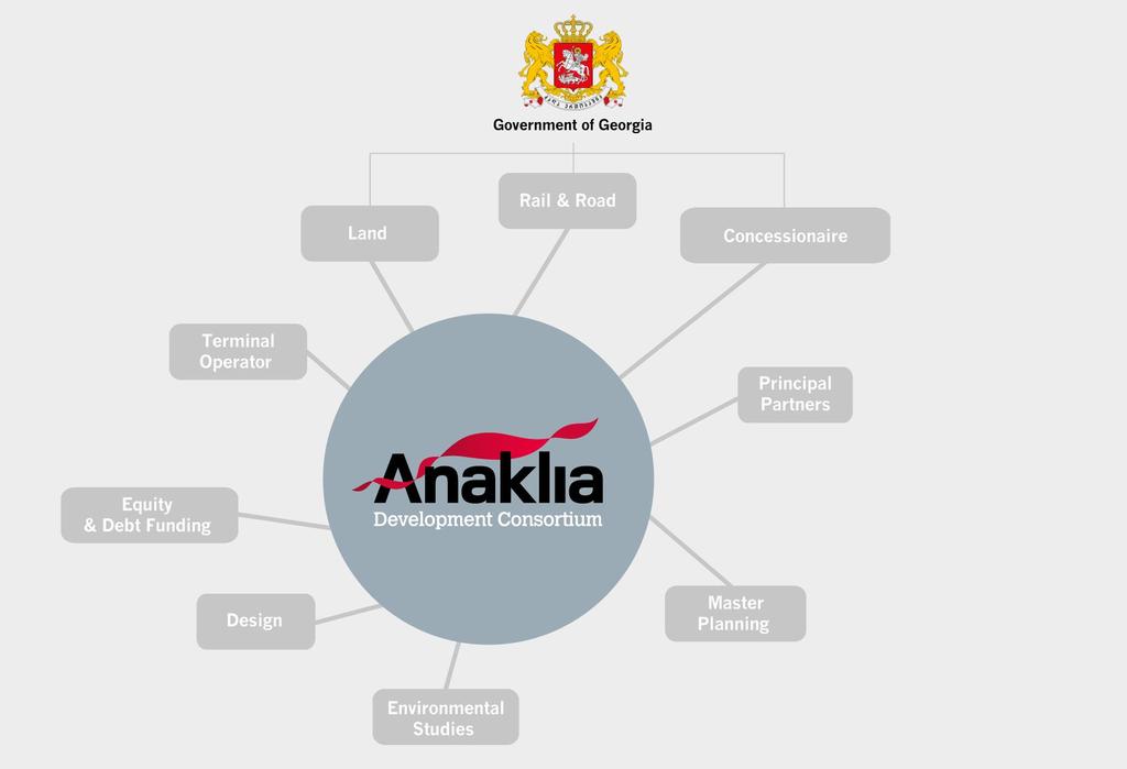 TBC HOLDING Established in 2014 by Mamuka