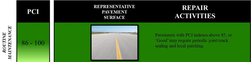 Pavement Evaluation Report District 1 June 2012 Figure III: Pictorial Representation of s and