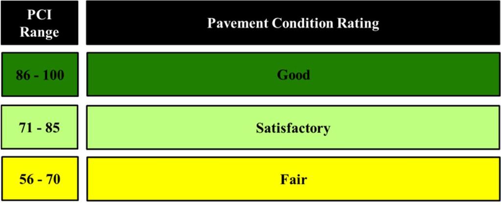 Pavement Evaluation Report District 1 June 2012 Figure 3-1: Rating Scale District 1 s