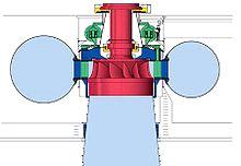 Hidroenergija pri 50 < H < 250 m, a Mišel-Bankijeva (Cross flow) turbina.što je i prikazano na slici 2.4.