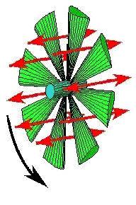 79 Wellsova turbina u vidu da je turbina dvosmjerna. Njegove lopatice li e krilu aviona (aeroprofil krila), slika 2.