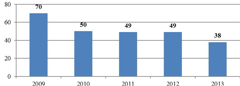 Табела 3. Употреба дневних светала возила предузећа 2010 2011 2012 УКУПНО Употреба дневних светала 73 0 74 0 78 0 225 0 3.