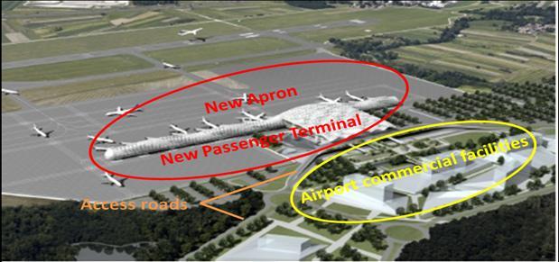 Figure 3: Future layout of Zagreb Airport Summarising all stated future investments it can be noted that airport Skopje is planning to make largest airport capacity expansion to 6 million passengers