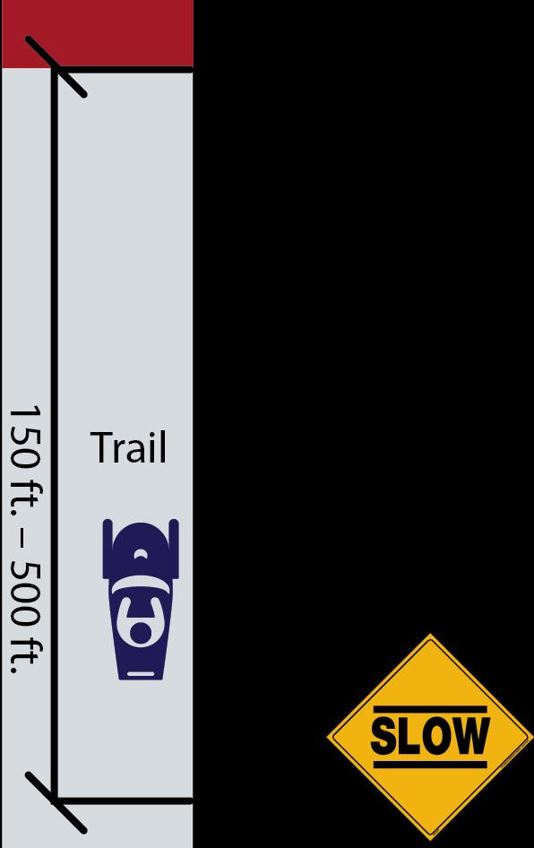 Page 19-Guidelines for Snowmobile Trail