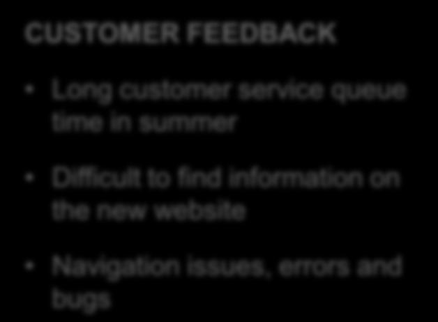 Unsatisfactory performance of the new website and customer service availability CUSTOMER FEEDBACK Long customer