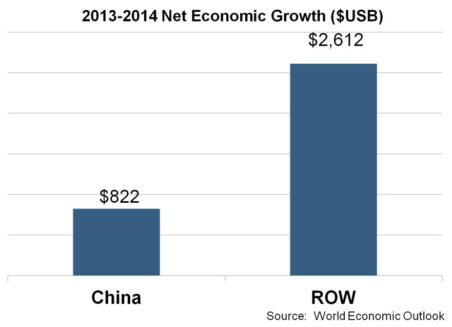 global growth emerging market currency fluctuations slowdown in China?