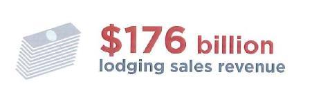 1 trillion of US business sales