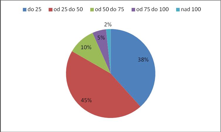 Slika 1: Dinamika ponovne vzpostavitve AS na UE Sežana (Vir: Register agrarnih skupnosti UE Sežana ) V kraške agrarne skupnosti je včlanjeno 2098 članov (Register,2011), kar predstavlja 8,58 %