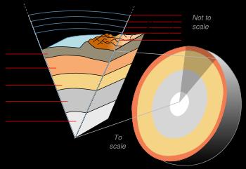 LITOSFERA Litosfera = trdna lupina Zemlje, ki sega do globine 100 km (zunanji plašč + zemeljska skorja).