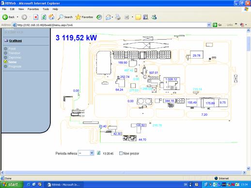 Subsystems of energy management system based on SCADA architecture Na osnovu SCADA arhitektura, a uzimajući u obzir zahteve koji se postavljaju pred sistem nadzora i upravljanja energetskim tokovima