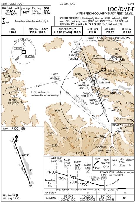 Both the Localizer and VOR approaches are referred to as circling approaches because both of the descent paths are too steep to be associated with a particular runway.