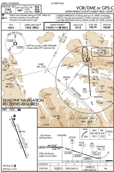 You might also hear an instruction like Make Right Upwind or fly overhead the field, make right downwind to Runway 15.