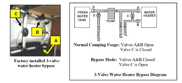 Section 8: Plumbing System Water heater switches (if so equipped): The water heater switches are typically located on the monitor panel. Refer to the Monitor Panel section for function details.