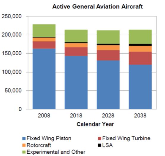 Tracy Airport Master Plan Figure 3-13: United States Aerospace