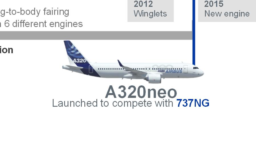 improvements from 6 different engines 2012 Winglets 2015 New engine