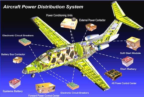 watt in-seat power supply for the Boeing 747-400 Major Competitors: KID (Airbus) Airframe Power and Control Integrated line of primary power generation,