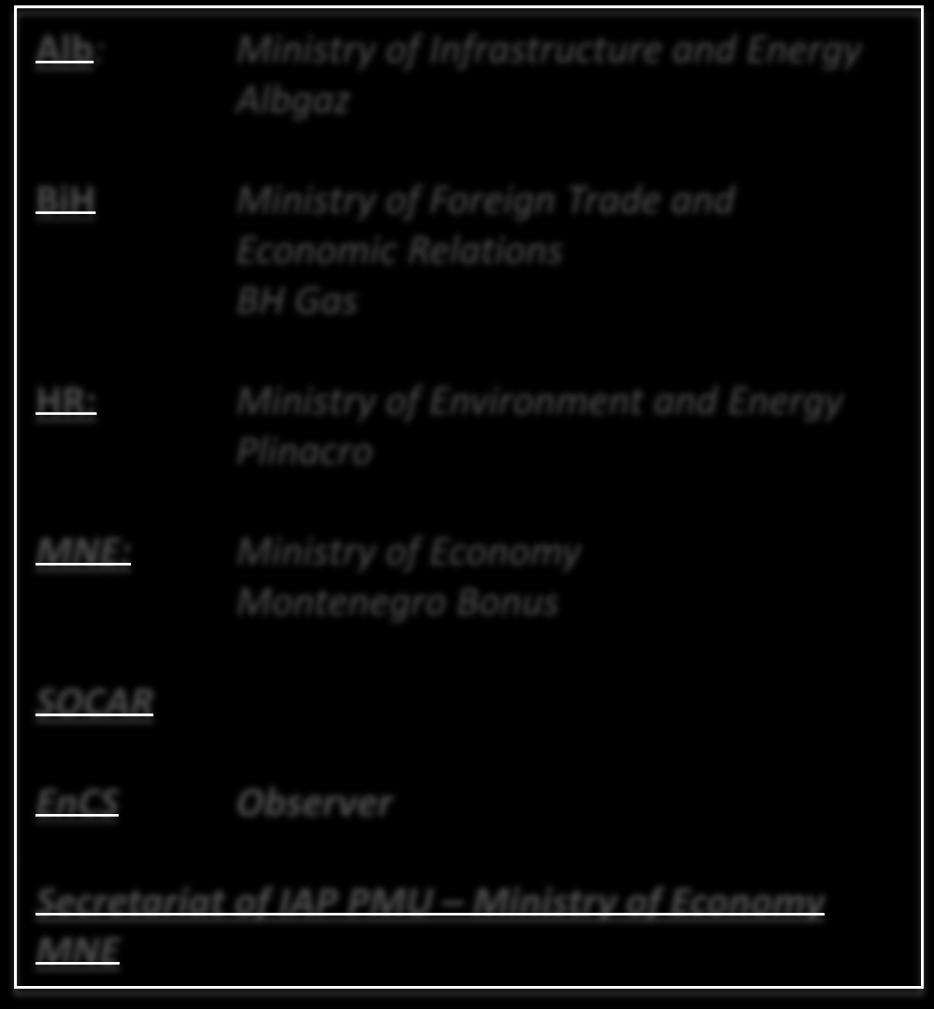 Infrastructure and Energy Albgaz Ministry of Foreign Trade and Economic Relations BH Gas Ministry of Environment and Energy Plinacro Ministry of Economy Montenegro Bonus