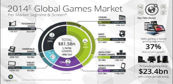 Computer games have made a considerable impact on society that is why there is a steady tendency towards gamefication of the nonplaying application software in the field of IT technologies.