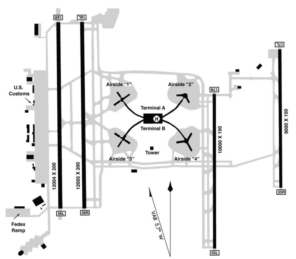 Orlando International Airport (MCO) Departure Configuration RWY Prediction