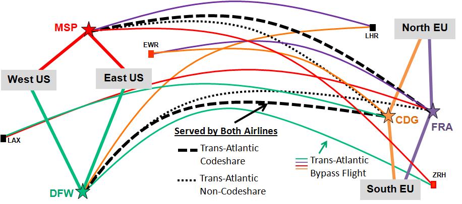 o inform one anoher of he value of sea invenory on code share fligh legs. Bid price inference may be a feasible opion for airlines ha do no have he anirus immuniy o share such informaion.