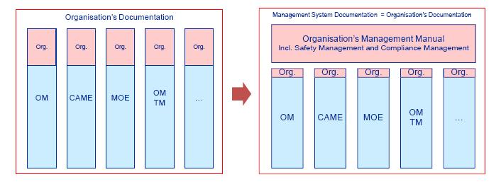 Sistem upravljanja -The Management System