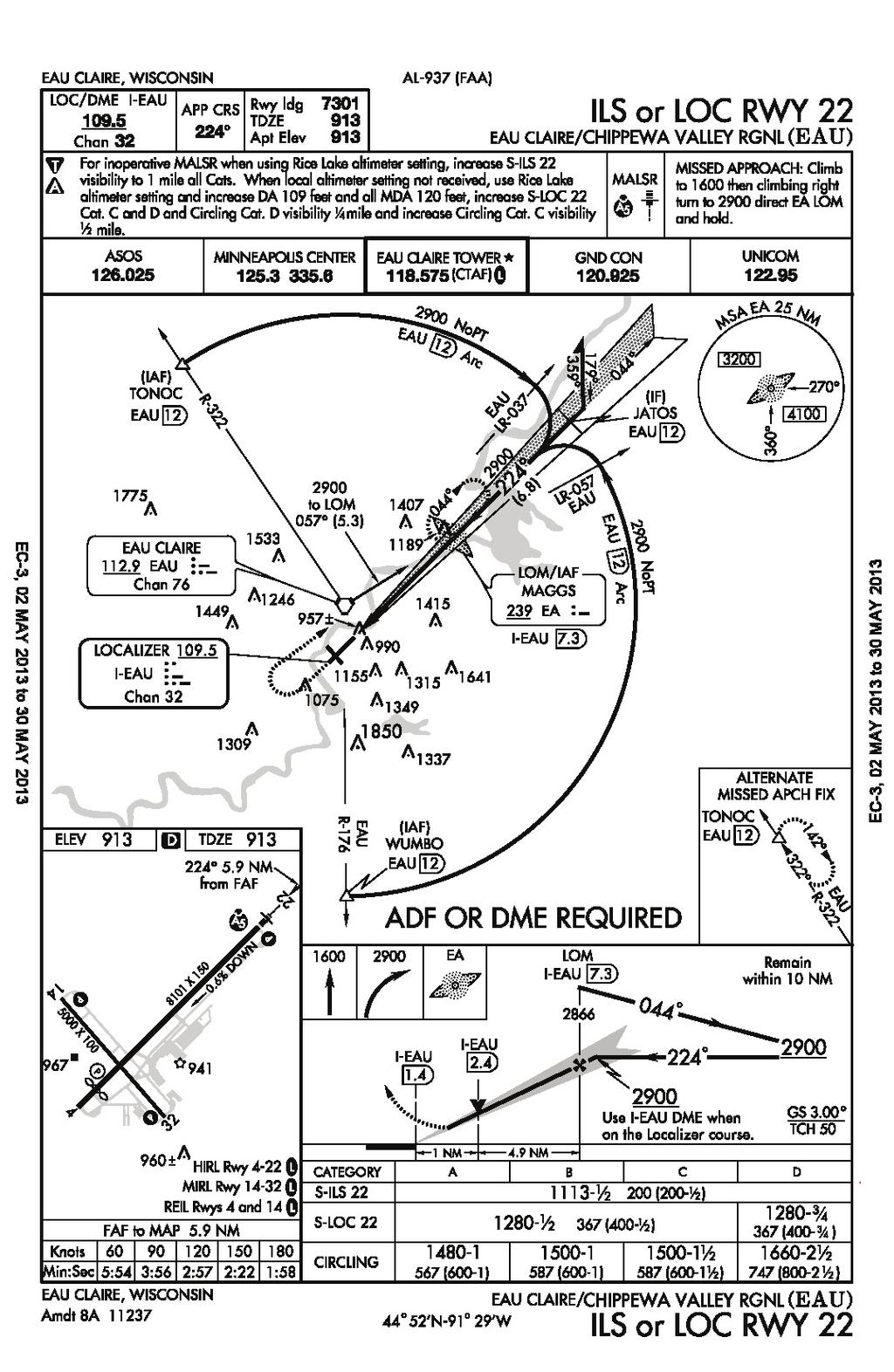 Source Information: on: FAA Aeronautical al Navigation atio ion Products Figure 1-13 ILS or LOC Rwy 22
