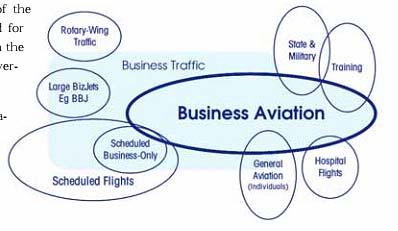 Figure 5: Business aviation ([SFO1]) 3.3.1.2. Geographically, the business aviation network in Europe is more spread out than the network of scheduled flights.