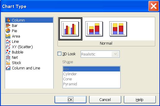U otvorenom dijaloškom okviru za uređivanje grafikona, tip grafikona odabire se pritiskom na gumb Tip grafikona (Chart Type). Otvara se dijaloški okvir Tip grafikona (Chart Type). Sl.