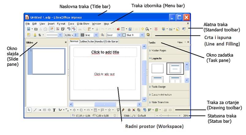 Zatvaranje prezentacije U izborniku Datoteka (File) odabrati naredbu Zatvori (Close). Kombinacijom tipki Ctrl + W. Sastavni dijelovi prozora aplikacije Sl.
