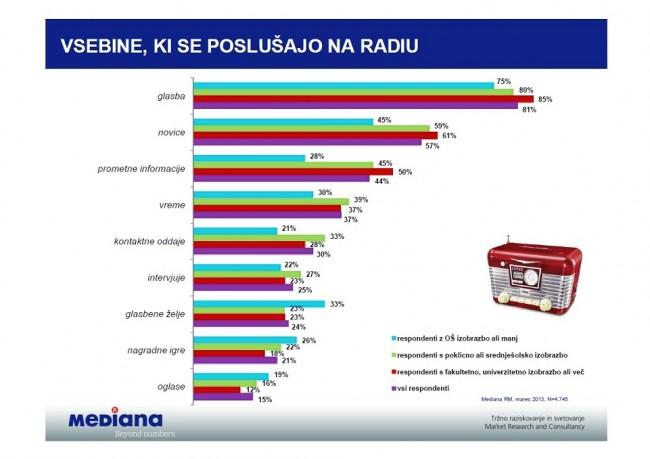 3.3 Slovenija in tradicionalni mediji Rezultati raziskave s strani Media Pool d. o.