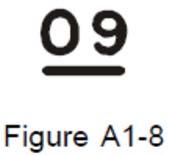 3.2.5.2. A set of two digits (Figure A1-8) displayed vertically at or near the aerodrome control tower indicates to aircraft on the manoeuvring area the direction for take-off, expressed in units of