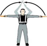 5(b) Turn right (from pilot s point of view) With left arm and wand extended