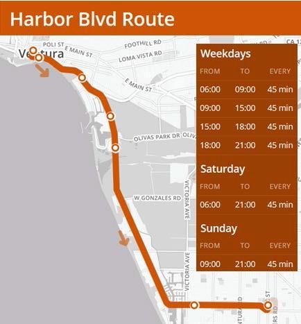 Harbor to Harbor Route Harbor Boulevard serves as the coastal connector between the beach communities of Oxnard and Ventura.