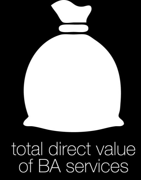Direct Value Impact of