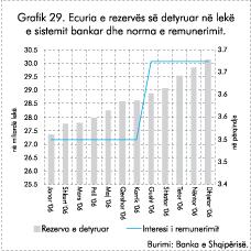 Raporti Vjetor 2006 Për të katërtin vit rradhazi, instrumenti i fundit kreditues i Bankës së Shqipërisë, kredia lombard nuk pati asnjë rast përdorimi.