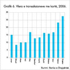 Raporti Vjetor 2006 rrjedhojë, ky vit shoqërohet me zgjerimin e mbulimit me ATM në territorin e Shqipërisë.