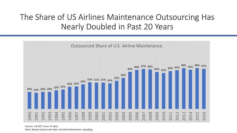 Today, mainline U.S. commercial passenger airlines operate a fleet of nearly 4,000 large jet aircraft.