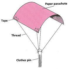 PAPER PARACHUTE PROJECT Using the materials shown in the picture make a replica of this paper parachute as a