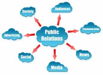 Нови термини кои создаваат нови услови и правила се појавија во лексиконот на односите со јавноста, а термините како содржински маркетинг и заработувачки медиуми сè почето се користат наместо