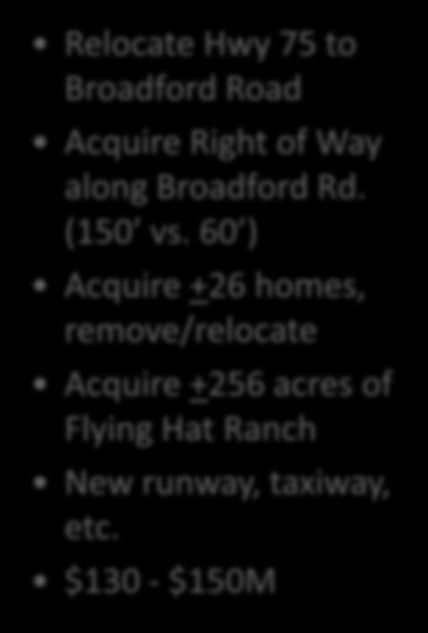 Full Compliance Alternatives East Relocate Hwy 75 to Broadford Road Acquire Right of Way along Broadford Rd. (150 vs.