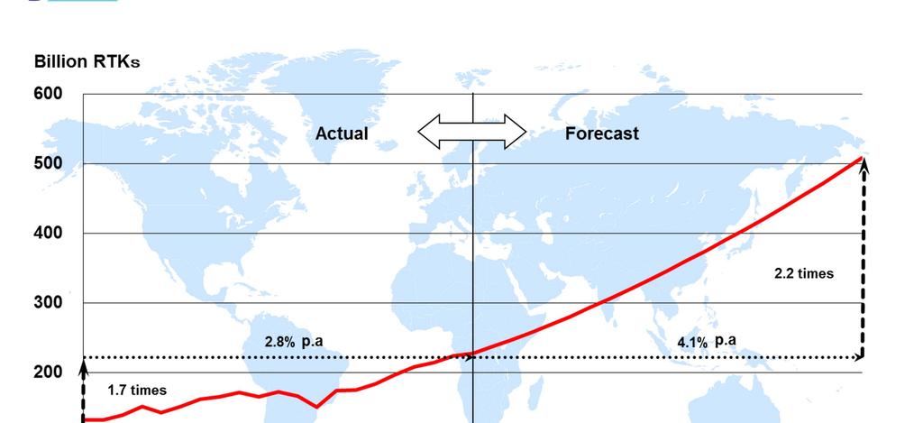 [RTK] World Cargo Traffic Forecast World