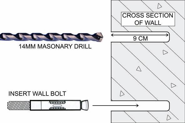 STEP 3 Using a hammer action drill and a 14mm Masonry Drill Bit, drill the holes into the wall in the positions of the holes in the Awning Brackets.
