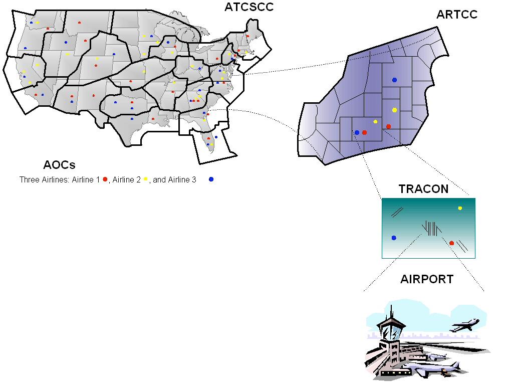 Airspace Concept Evaluation System (ACES) National Traffic Management Airlines/Business Strategy Regional Traffic