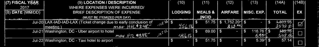 l /40 1 (23) TOTAL OTHER EXPENSES PAID BY CITY Clued 4c (24) (TOTAL DUE TO THE CITY)