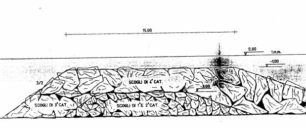 System layout Typical cross section Indication of water level variations Sea Level variation