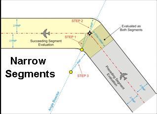 RNP AR Approach Features Narrow lateral linear segments (RNP 0.