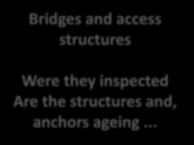 Bridges and access