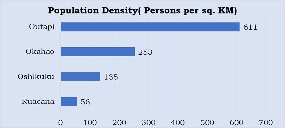 3.2. Population density Population density of a country, town or other place shows how crowded that place is using the number derived by dividing the population by the area which is expressed as