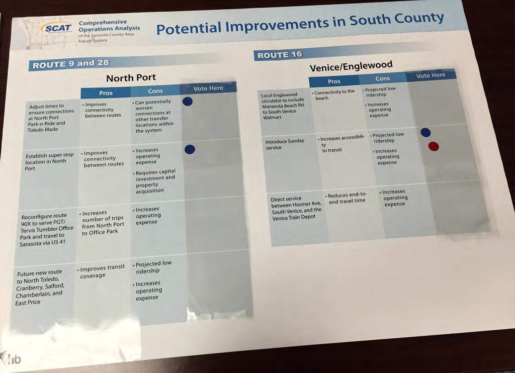 Station 5: South Country Improvements Picture of
